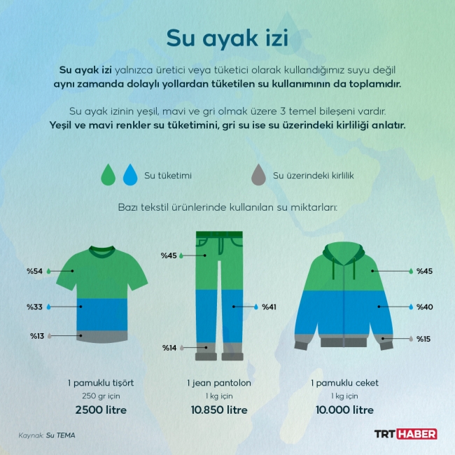 Grafik: TRT Haber / M. Furkan Terzi